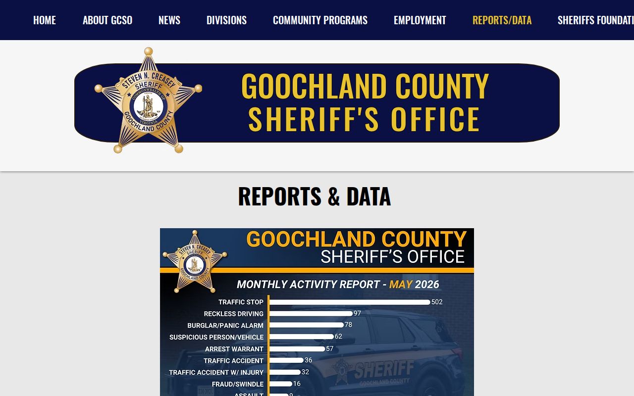 Goochland Sheriff's public reports and data page